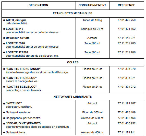 Conditionnement