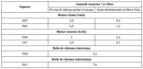 Conditionnement