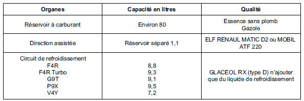 Conditionnement