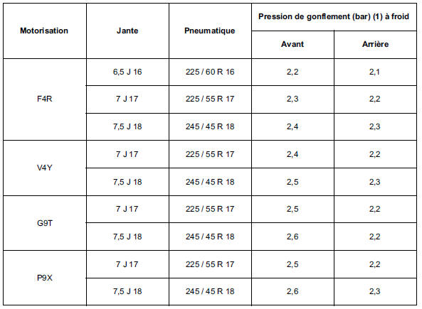 Pneumatiques roues