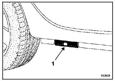 Cric rouleur - Chandelles