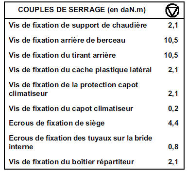 Boîtier répartiteur 