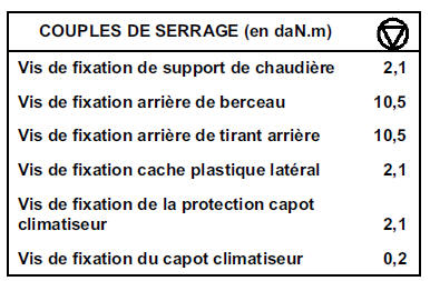 Groupe motoventilateur 