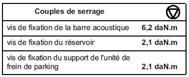 Durit d'alimentation en carburant