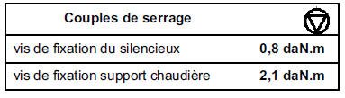 Silencieux d'appareil de chauffage 