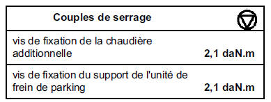 Faisceau électrique externe