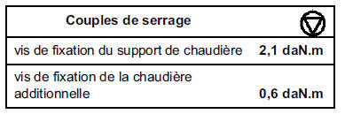 Déshabillage-rhabillage de l'appareil de chauffage 