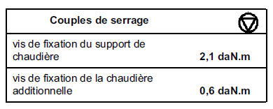 Faisceau électrique interne 