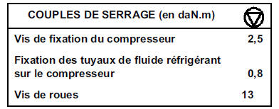 Moteur V4Y