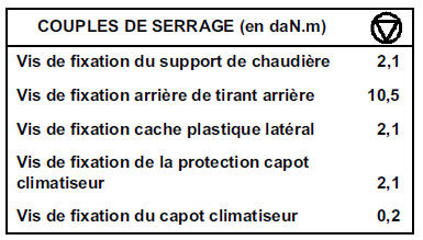 Orifice calibré 