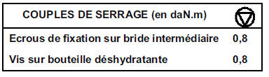 Tuyaux de liaison