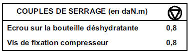 Moteurs F4R - F9Q