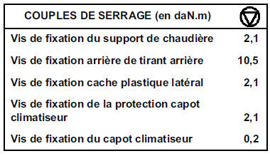 Moteurs de distribution