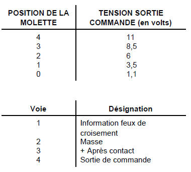 Réglage en site 