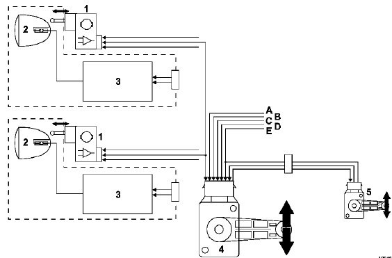 Lampes au xenon