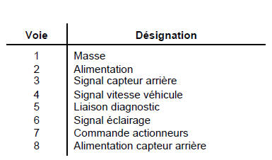 Capteur avant - Calculateur 