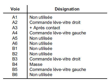 Contacteurs de lève-vitres électriques 