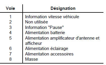 Branchements