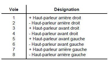 Branchements