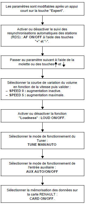 Changeur de compact disque