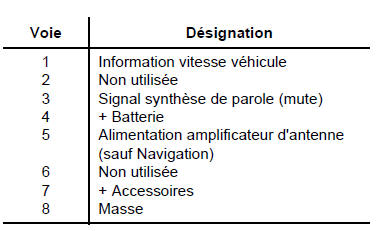 Connecteur noir (A)