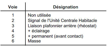 PLAFONNIER ARRIERE (le plus complet)