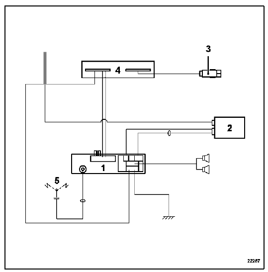 Schema de principe