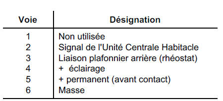 Eclaireur de courtoisie