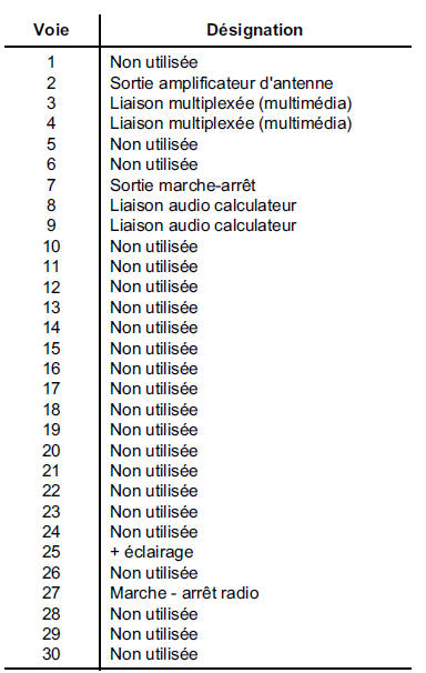 Connecteur (b) 30 voies (gris)