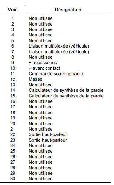 Connecteur (b) 30 voies (gris)