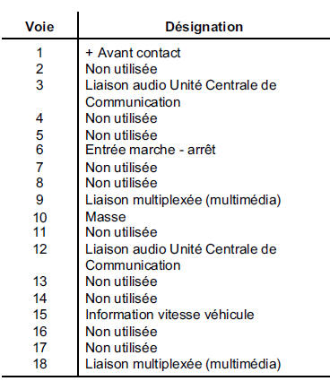 Connecteur 18 voies (2) vers véhicule