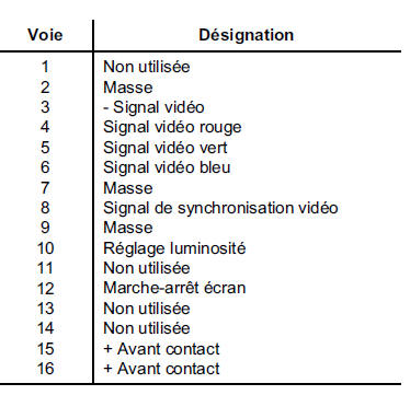 Connecteur 16 voies (3) vers