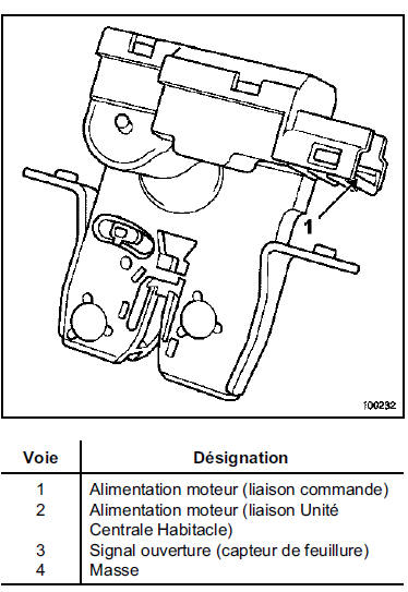 Serrure électrique de hayon 