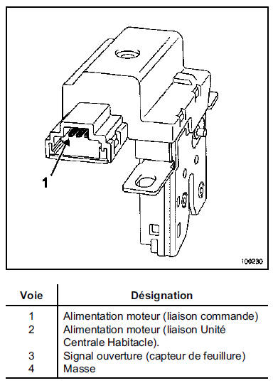 Serrure de lunette arrière 