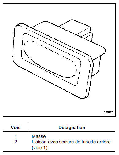 Commande d'ouverture de lunette arrière 