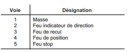 Feu de brouillard