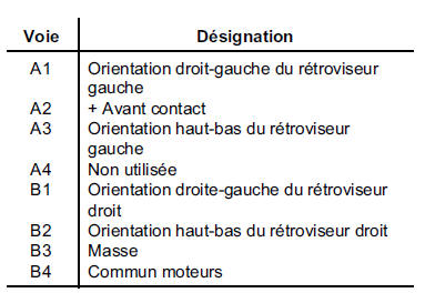 Commande de rétroviseurs 