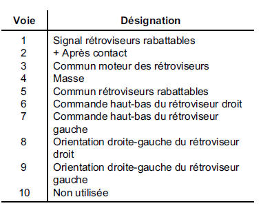 Commande de rétroviseurs 