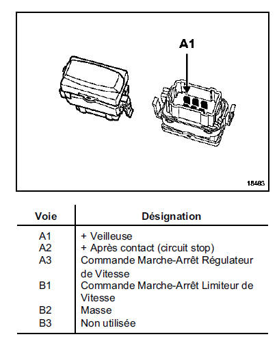 Interrupteurs trois positions