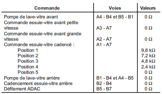 Manette d'éclairage 