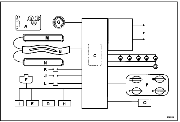 Carte RENAULT