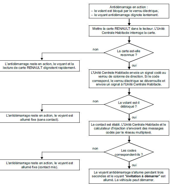 Fonctionnement du systeme simple