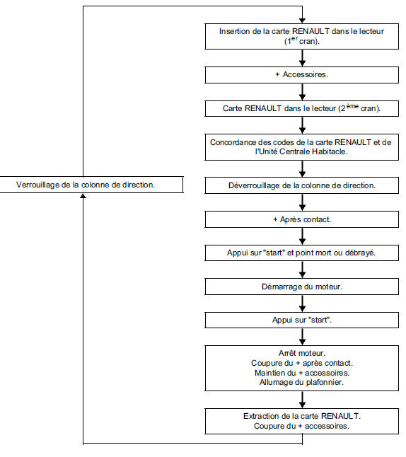 Fonctionnement du systeme simple