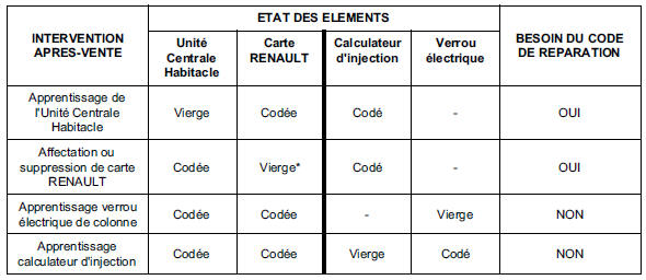 Tableau des affectations