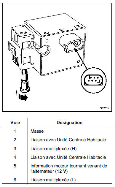 Verrou électrique de colonne de direction 