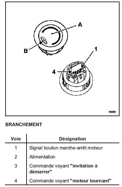 Bouton poussoir de démarrage