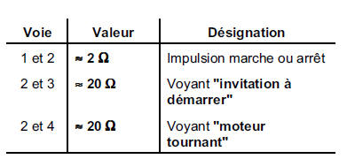 Bouton poussoir de démarrage