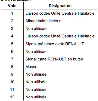 Lecteur de carte renault "simple"