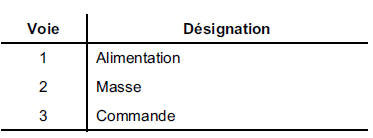 Branchement (ligne codée)