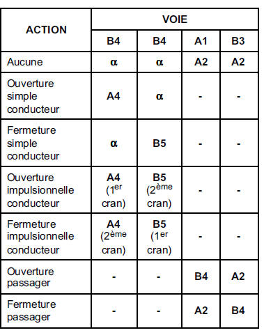 Fonctionnement